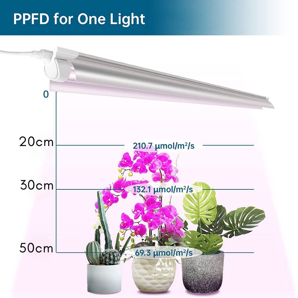 LED Grow Light Strips: image 2